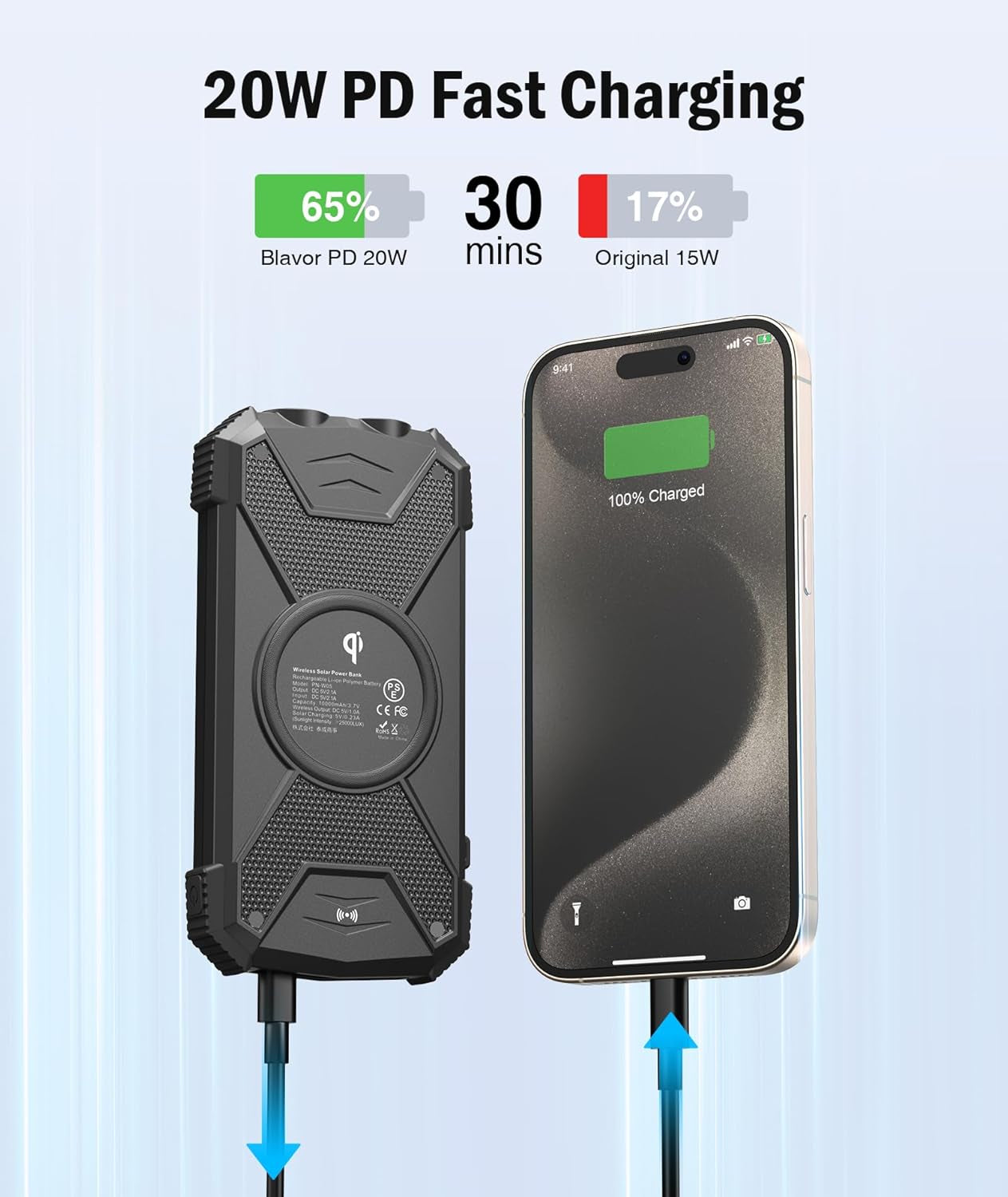 Solar Charger Power Bank 10,000Mah, Portable Wireless Charger, 20W Fast Charging External Battery Pack with USB C for Cell Phones, Solar Panel Charger with Dual Flashlight for Camping